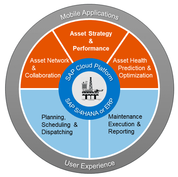 asset strategy