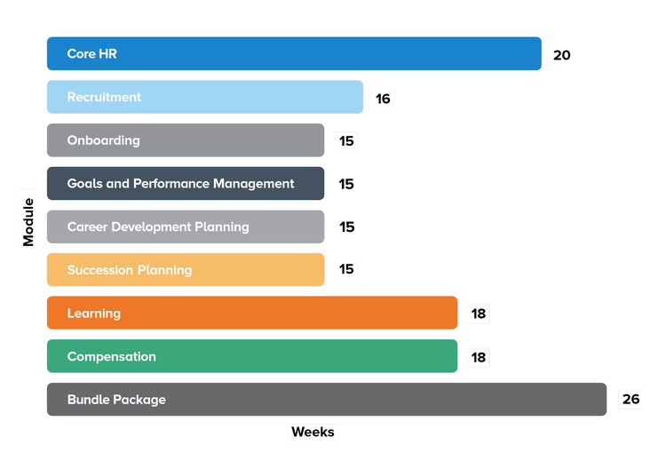 hcm-implementation-timeline