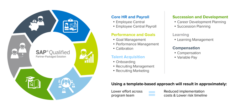 hcm-elevate-your-hire-to-retire-experience