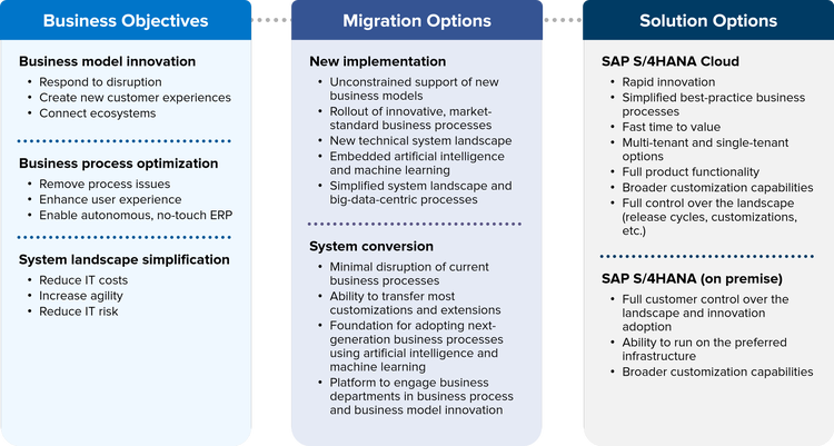 sap-s4hana